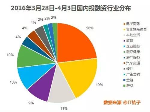 it桔子官网,it桔子周报