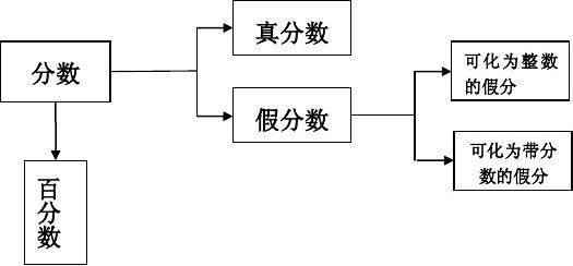 小学数学面试常考知识点大全,小学数学必须掌握知识点归纳
