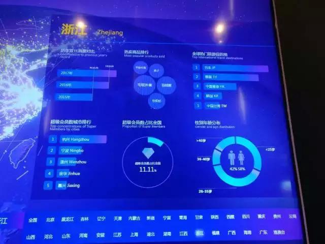 天猫双十一2020年几分钟破亿,天猫双十一目前达到多少亿