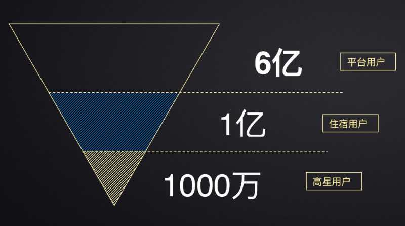 美团旅游运营新手教程,美团旅行的优势和劣势