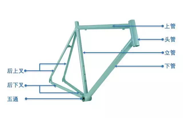 自行车零部件讲解,自行车零部件详解
