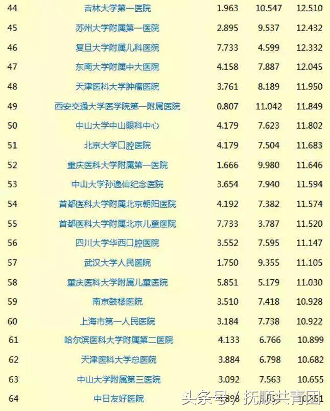 辽宁最好的医院排名前十名,辽宁省前三甲医院