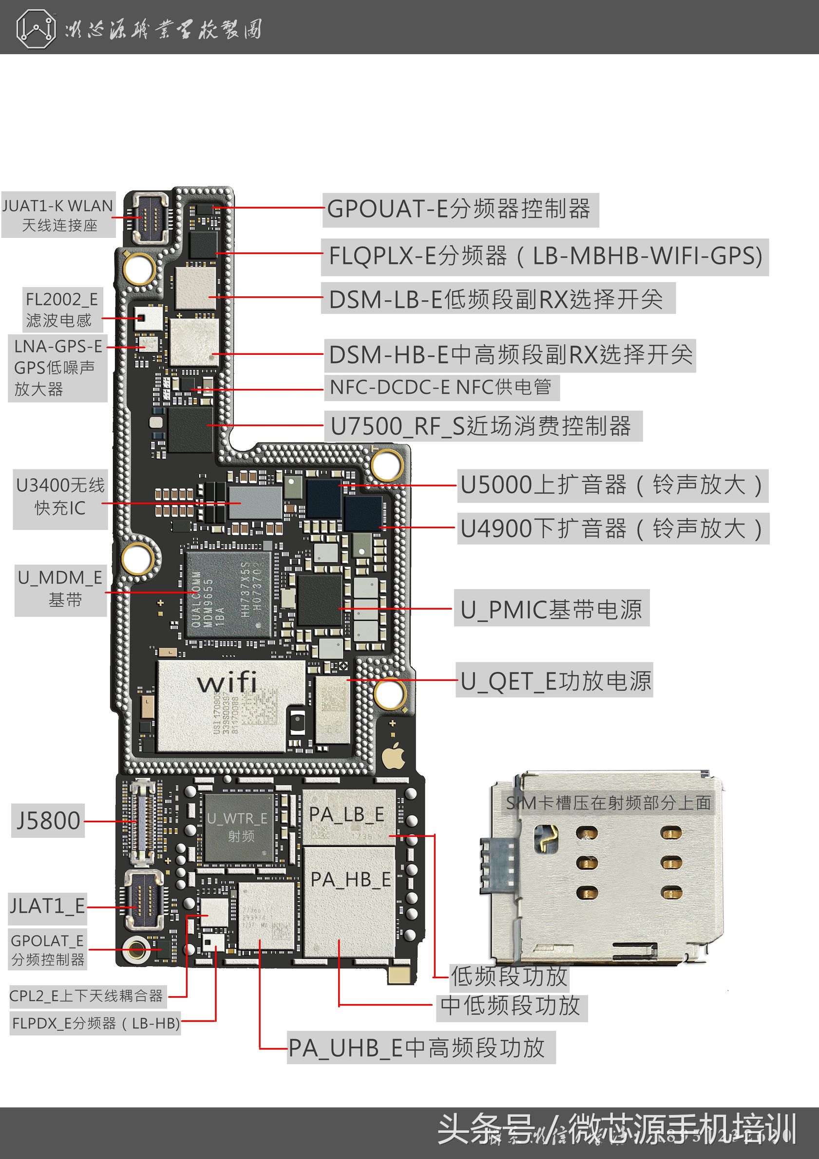 iphonex开机电路,苹果x技术