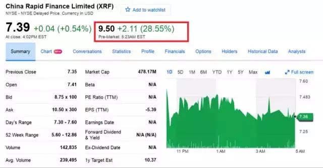 信而富最近盈利了吗,信而富最近情况