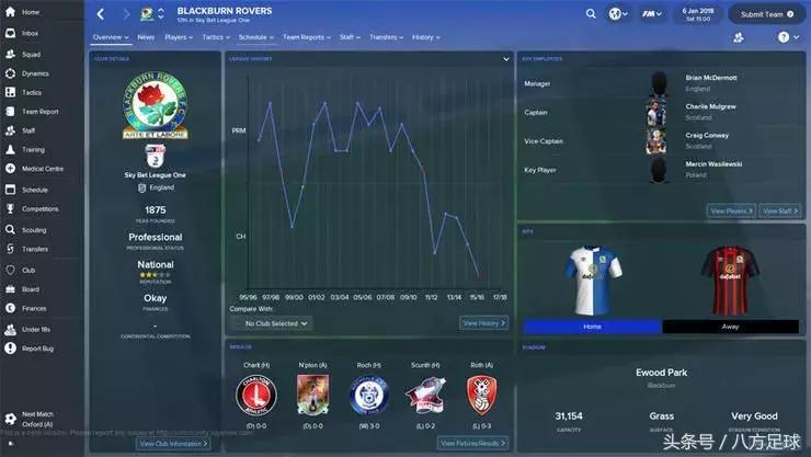 足球经理2019球员能力值排名,盘点足球经理