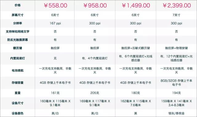 天堂switch该买哪个,天堂游戏机switch在哪里买