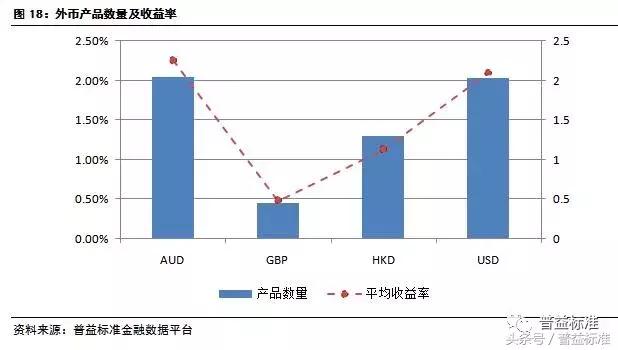 银行理财规模10月回暖,近期银行理财市场走势