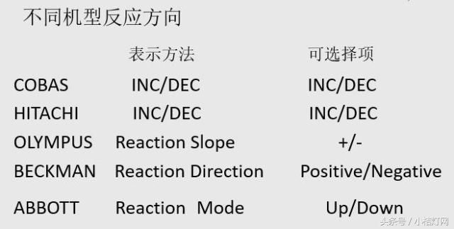 ivd应用领域分析,ivd产品知识
