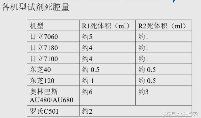 ivd应用领域分析,ivd产品知识