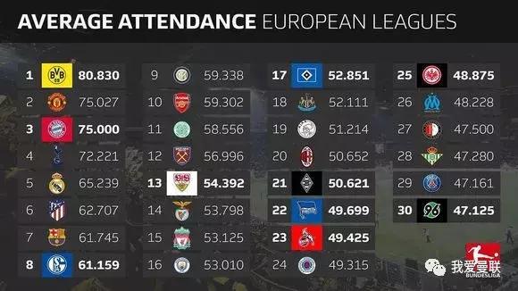 曼联近15场仅输1场状态神勇,场均观看人次一直突破不了1000