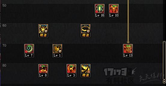 dnf地下城与勇士召唤师加点,dnf召唤师100级三觉加点