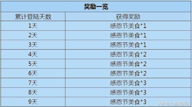 王者福利返场皮肤是哪10个英雄,王者荣耀返场抽奖的3个皮肤