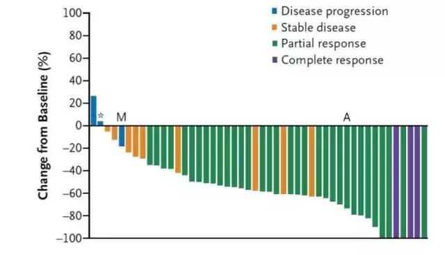 ros1克唑替尼,ros1克唑替尼耐药后可以吃什么