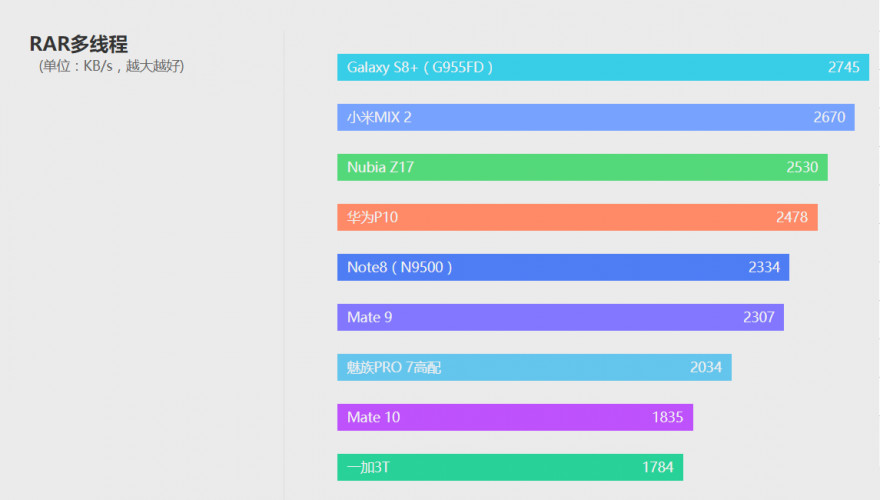 华为mate10性能全面评测视频,性能顶级颜值担当华为mate10评测