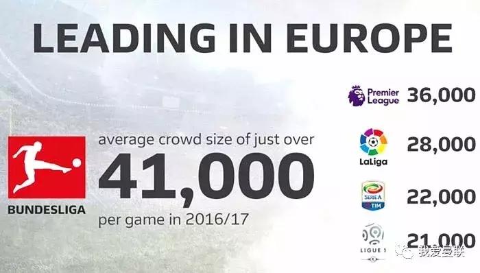 曼联近15场仅输1场状态神勇,场均观看人次一直突破不了1000