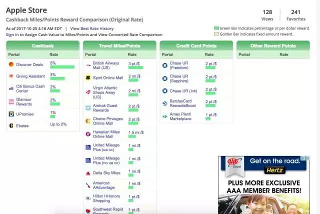 推荐的美国购物官网,赴美必买清单