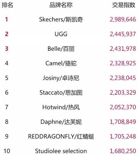 天猫双11零食榜单,天猫类目榜单