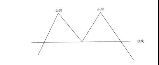 期货k线图组合入门基础知识,期货m头