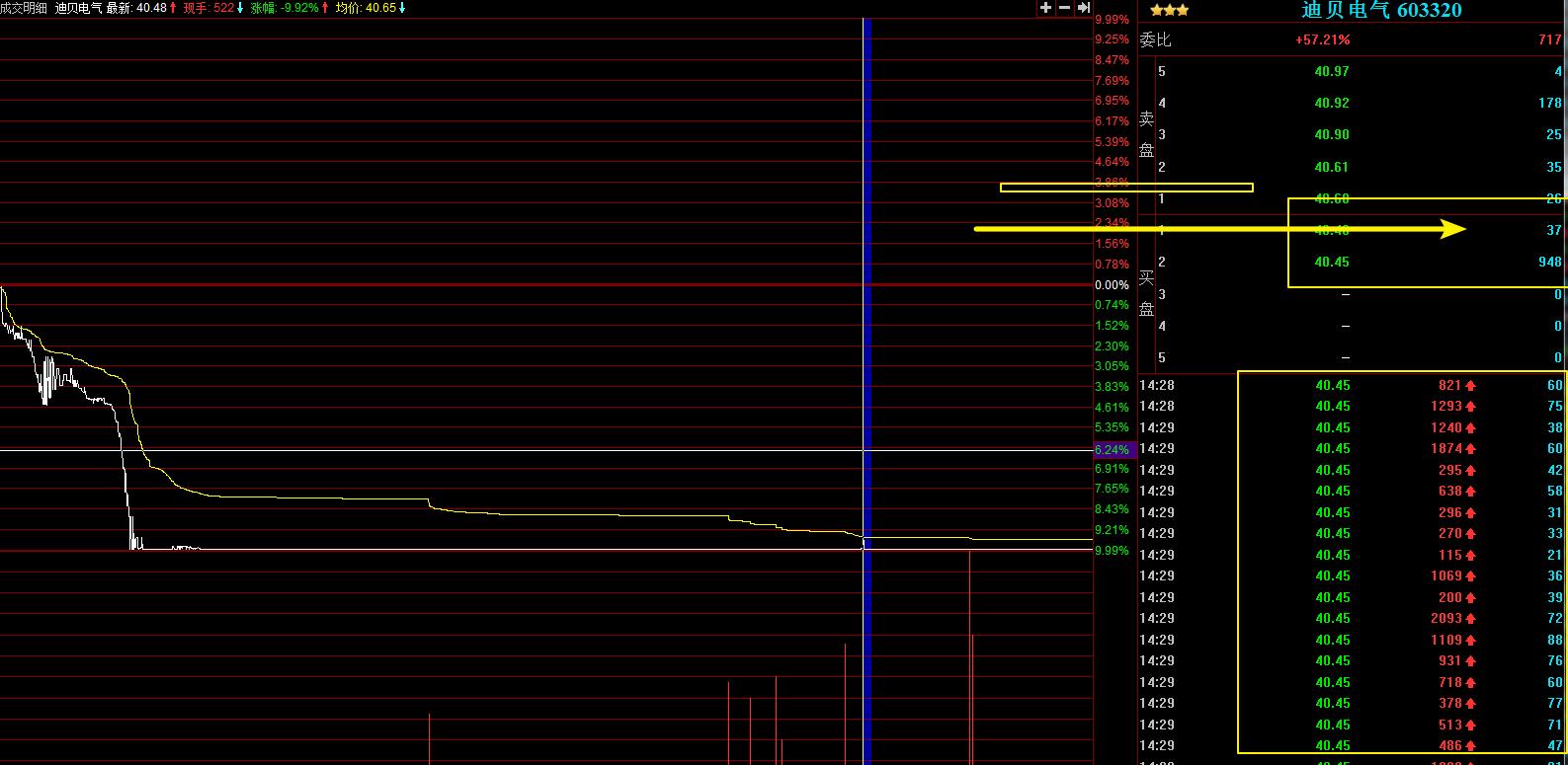 连续跌停洗盘是强庄手法,散户跌停板封死出货技巧