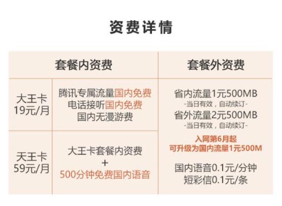 联通腾讯大王卡为啥网好卡,联通腾讯大王卡哪些软件免流量