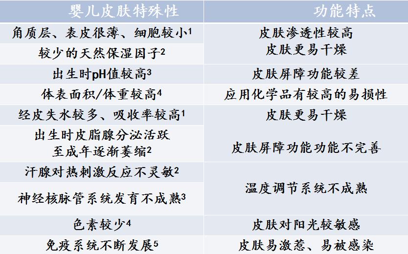 为什么婴儿更容易患湿疹?三类湿疹,分清更好应对!
