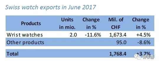 终于真的回暖:高级名表业慢慢回到阳光灿烂的日子