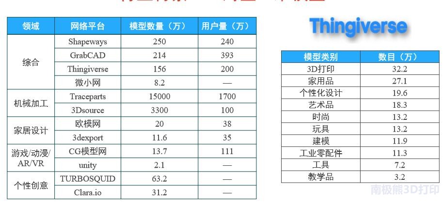 天津的技术,2d图片转3d模型app
