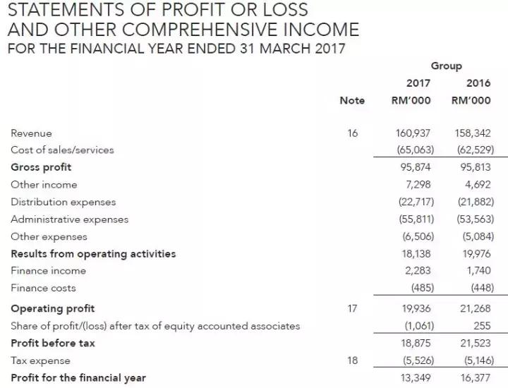 作为亚洲首家专业线代理商上市公司，EIG现在在忙什么？
