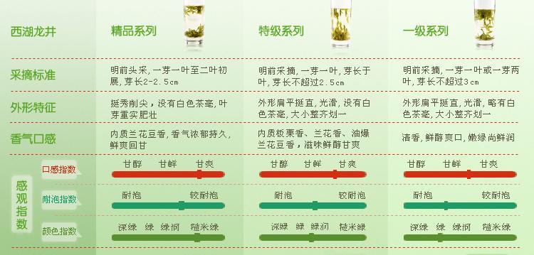 2023年西湖龙井品质,西湖龙井茶品质评鉴中心