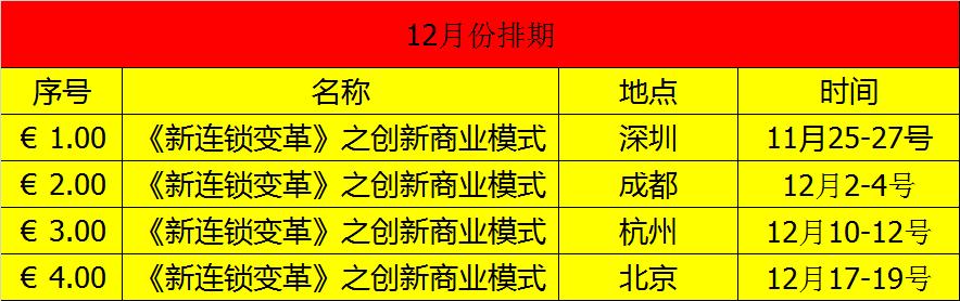 连锁门店数据分析案例,连锁案例分析