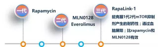 脑胶质瘤靶向药有哪些,脑干弥漫中线胶质瘤靶向药物