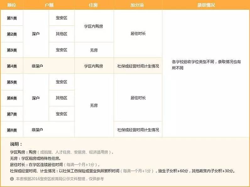深圳的外国语小学和中英文学校,深圳外国语小学教学怎么样