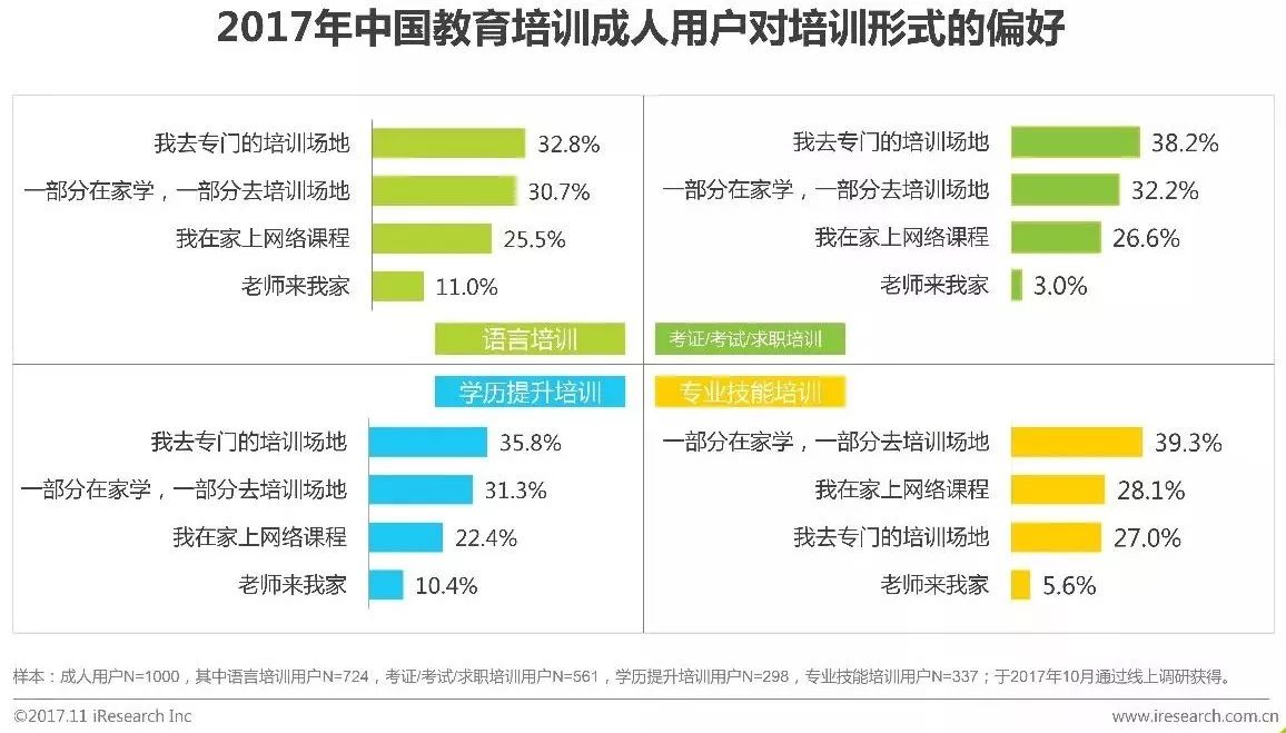 2019年中国教育培训排名,2019年中国教育培训行业白皮书
