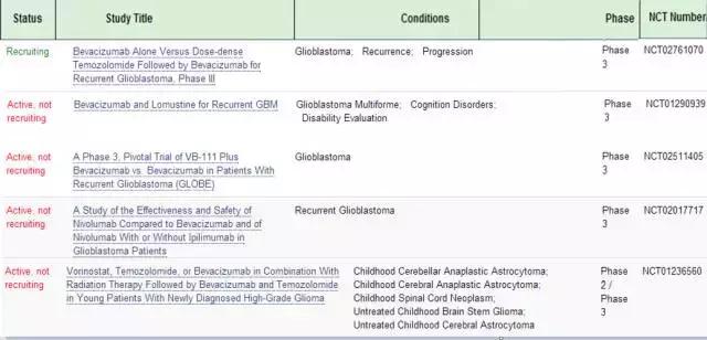 脑胶质瘤靶向药有哪些,脑干弥漫中线胶质瘤靶向药物