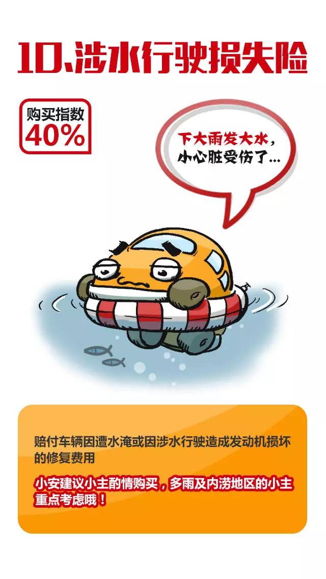 车险知识大全及图解,十张图详解10种常见车险看完秒懂