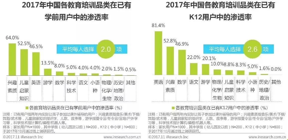 2019年中国教育培训排名,2019年中国教育培训行业白皮书