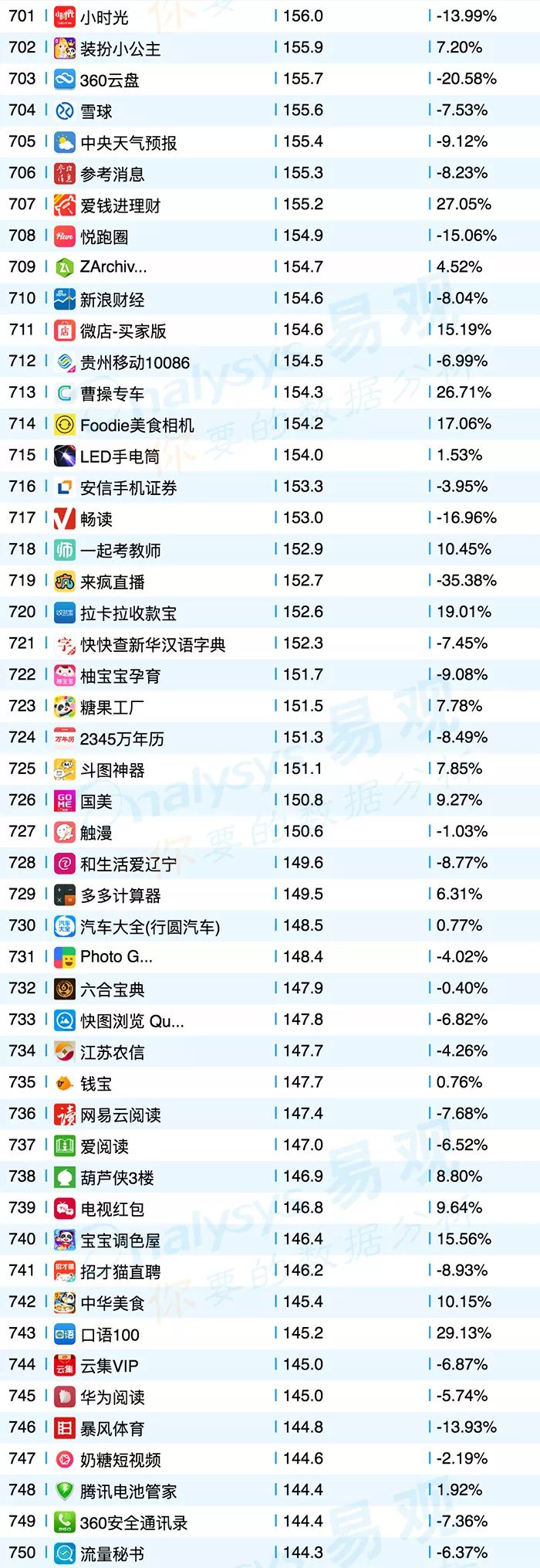 共享单车平台app排行榜,共享单车app排名