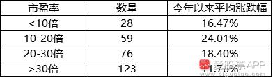 如何把握上证50的节奏,上证50和沪深300个股明细