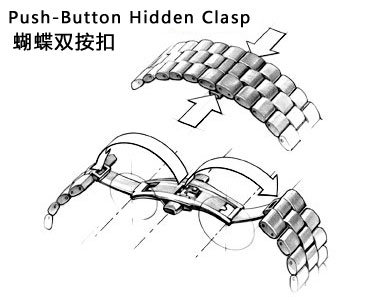 各种手表扣样式大全,卡地亚手表表扣类型和图解