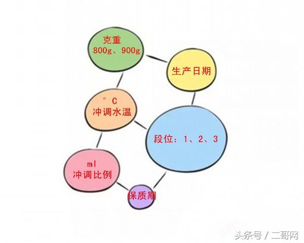 进口奶粉外包装解读,宝宝奶粉试用装怎么选