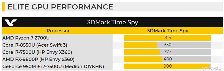 苏妈评价英特尔,苏妈采访法拉利