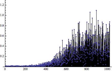 抖动（二）黄金比例序列，蓝噪声，高通滤波和重映射