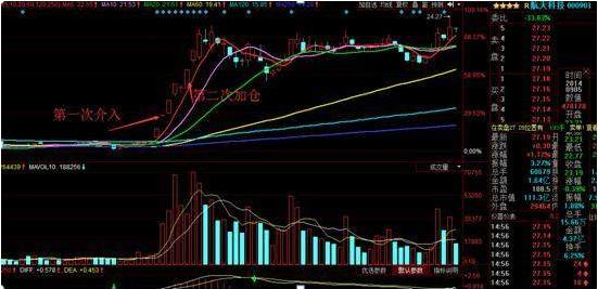 炒股养家赵老哥头条号,炒股赵老哥
