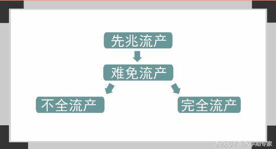 第一胎自然流产能检查出原因么,6周自然流产什么原因