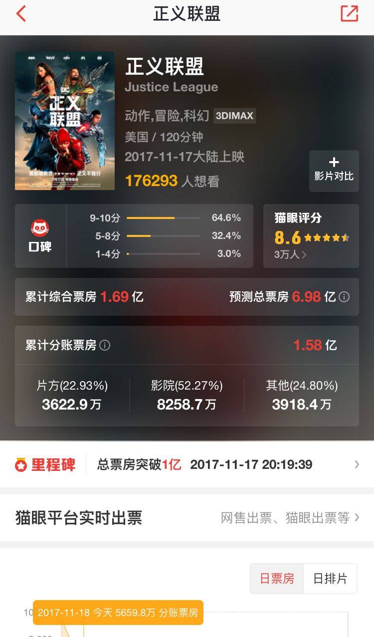 正义联盟反击,正义联盟支援复联