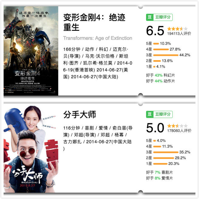 降魔传带给我们王晶对电影的诠释,王晶降魔传评价