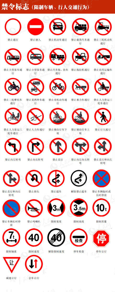 交通标志图解大全,有了它们开车再也不怕!