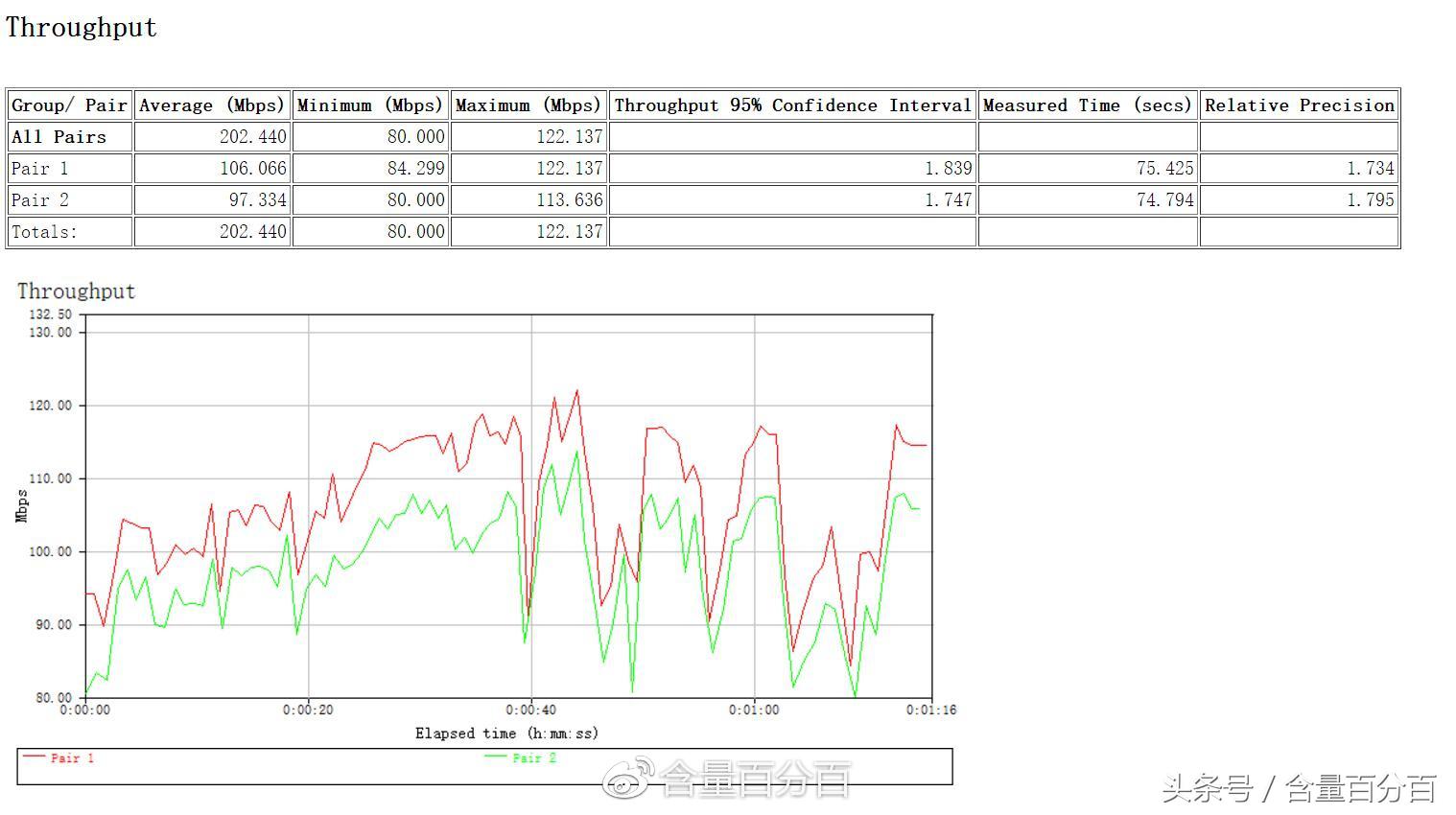 华硕acrh17路由器值得入手,华硕路由器acrh17拆解