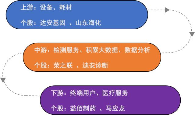 龙头华大基因被关,但基因测序概念股持续爆发