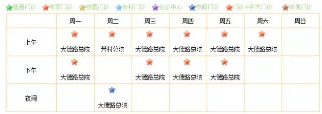 广佛地区咳嗽儿童剧增!看这几个医生看病不用愁